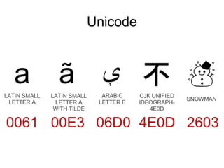 Unicode
 