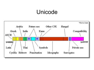 Unicode
 