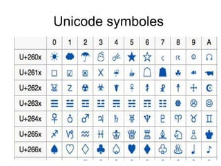 Unicode symboles
 