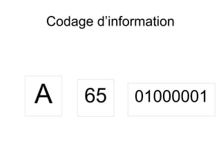 Codage d’information
65A 01000001
 