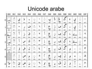 Unicode arabe
 