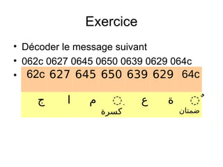 Exercice
• Décoder le message suivant
• 062c 0627 0645 0650 0639 0629 064c
•
‫ا‬ ‫ج‬
62c 627 645 650 639 629 64c
‫ج‬ ‫ا‬ ‫م‬ ِِ
‫كسرة‬
‫ع‬ ‫ة‬ ٌِ
‫ضمتان‬
 