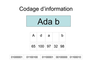 Codage d’information
Ada b
65 100 97 32 98
A d a b
01000001 01100100 01100001 00100000 01100010
 