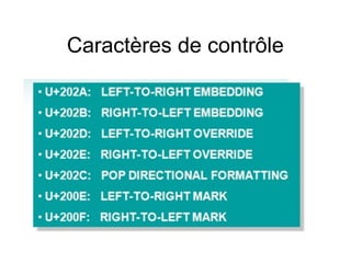 Caractères de contrôle
 