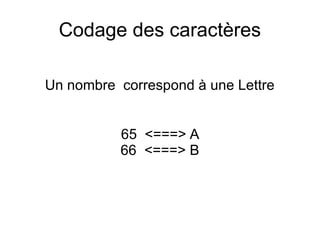 Codage des caractères
Un nombre correspond à une Lettre
65 <===> A
66 <===> B
 