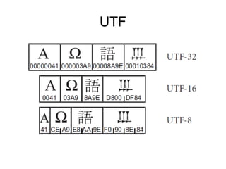 UTF
 