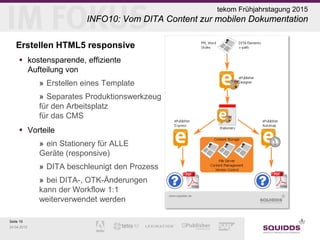 Seite 19
24.04.2015
tekom Frühjahrstagung 2015
INFO10: Vom DITA Content zur mobilen Dokumentation
Erstellen HTML5 responsive
 kostensparende, effiziente
Aufteilung von
» Erstellen eines Template
» Separates Produktionswerkzeug
für den Arbeitsplatz
für das CMS
 Vorteile
» ein Stationery für ALLE
Geräte (responsive)
» DITA beschleunigt den Prozess
» bei DITA-, OTK-Änderungen
kann der Workflow 1:1
weiterverwendet werden
 