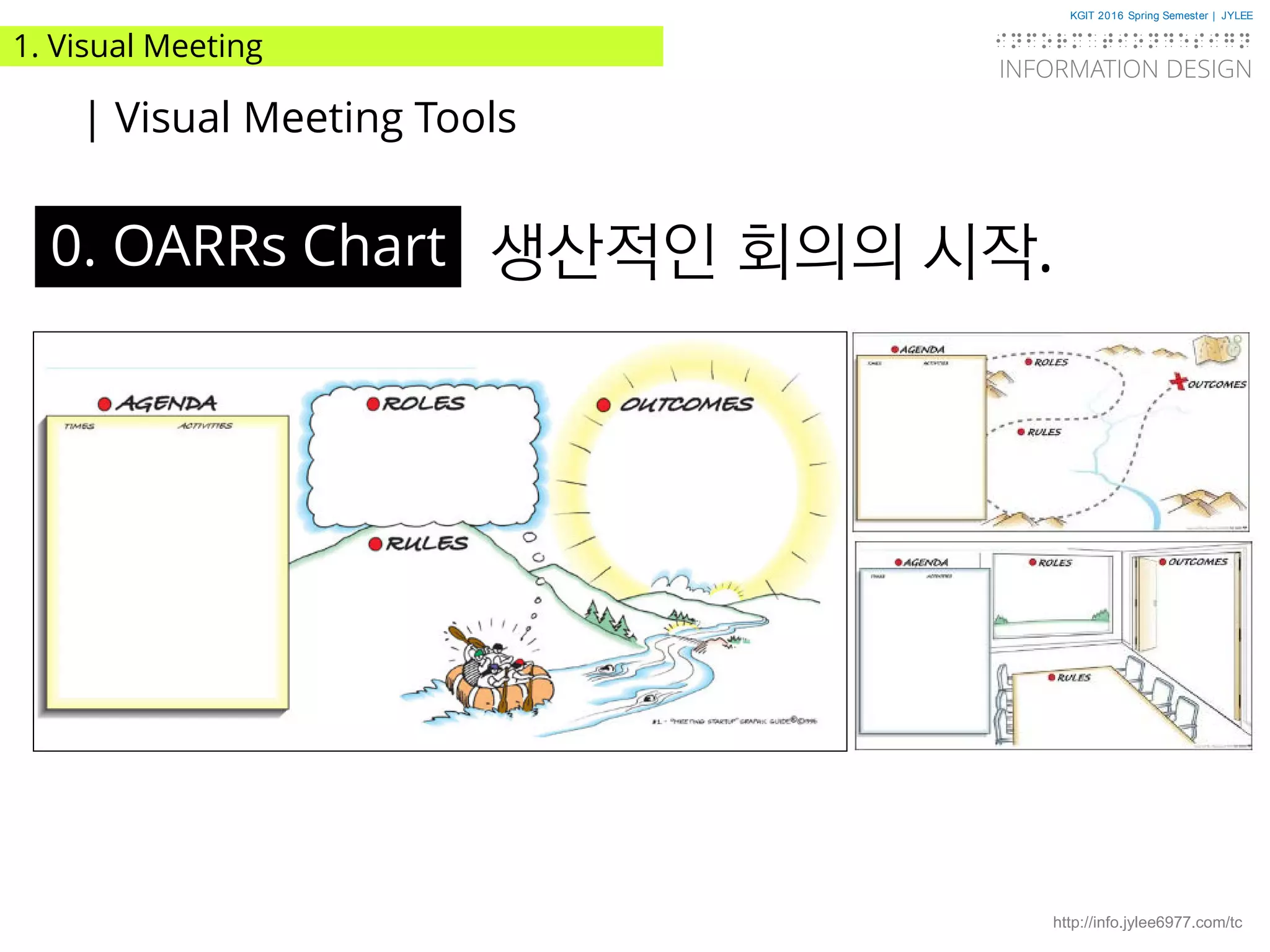 KGIT 2016 Spring Semester | JYLEE
INFORMATION DESIGN
INFORMATIONDESIGN
http://info.jylee6977.com/tc
1. Visual Meeting
| Visual Meeting Tools
0. OARRs Chart 생산적인 회의의 시작.
 