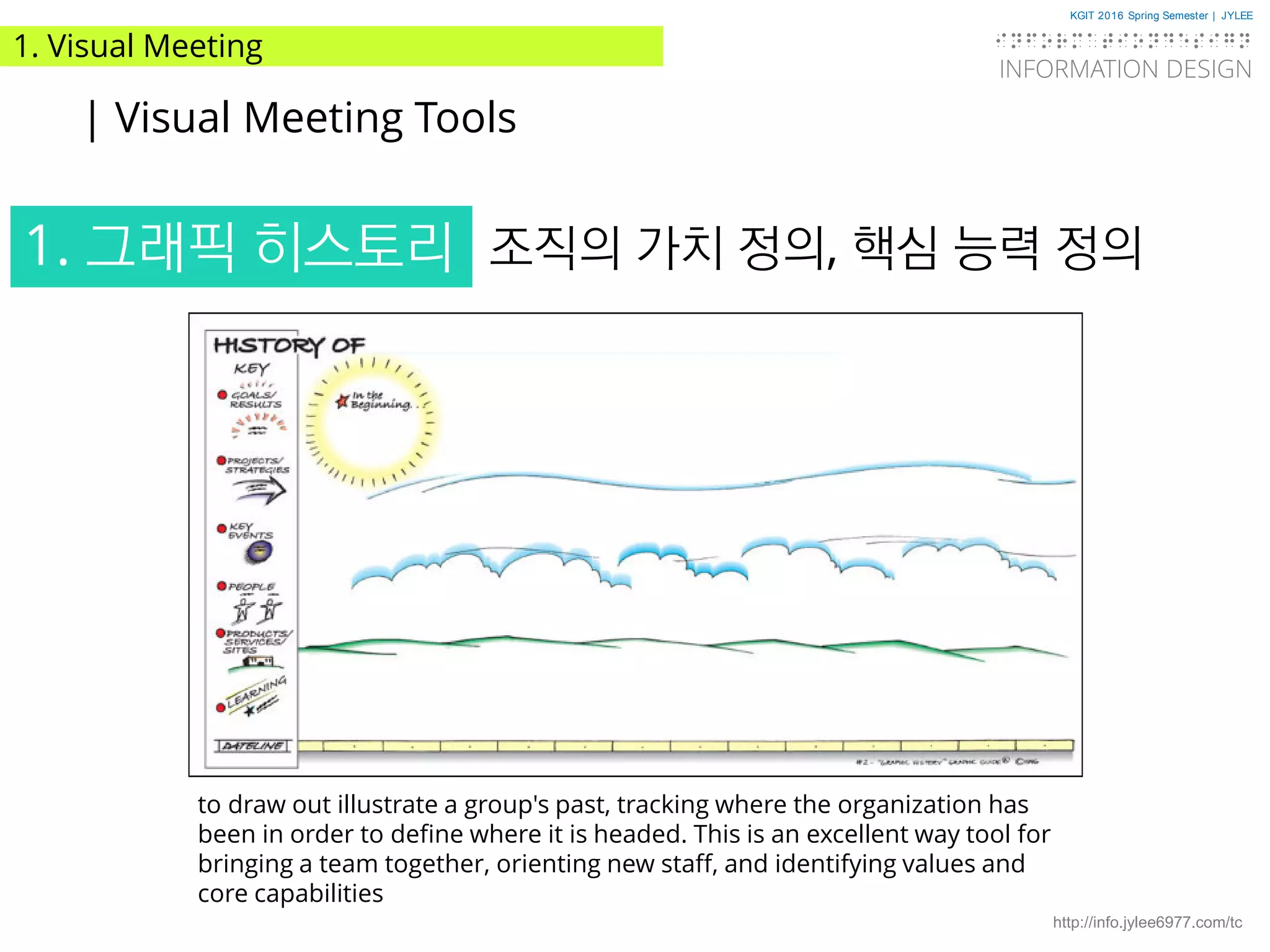 KGIT 2016 Spring Semester | JYLEE
INFORMATION DESIGN
INFORMATIONDESIGN
http://info.jylee6977.com/tc
1. Visual Meeting
| Visual Meeting Tools
1. 그래픽 히스토리 조직의 가치 정의, 핵심 능력 정의
to draw out illustrate a group's past, tracking where the organization has
been in order to define where it is headed. This is an excellent way tool for
bringing a team together, orienting new staff, and identifying values and
core capabilities
 
