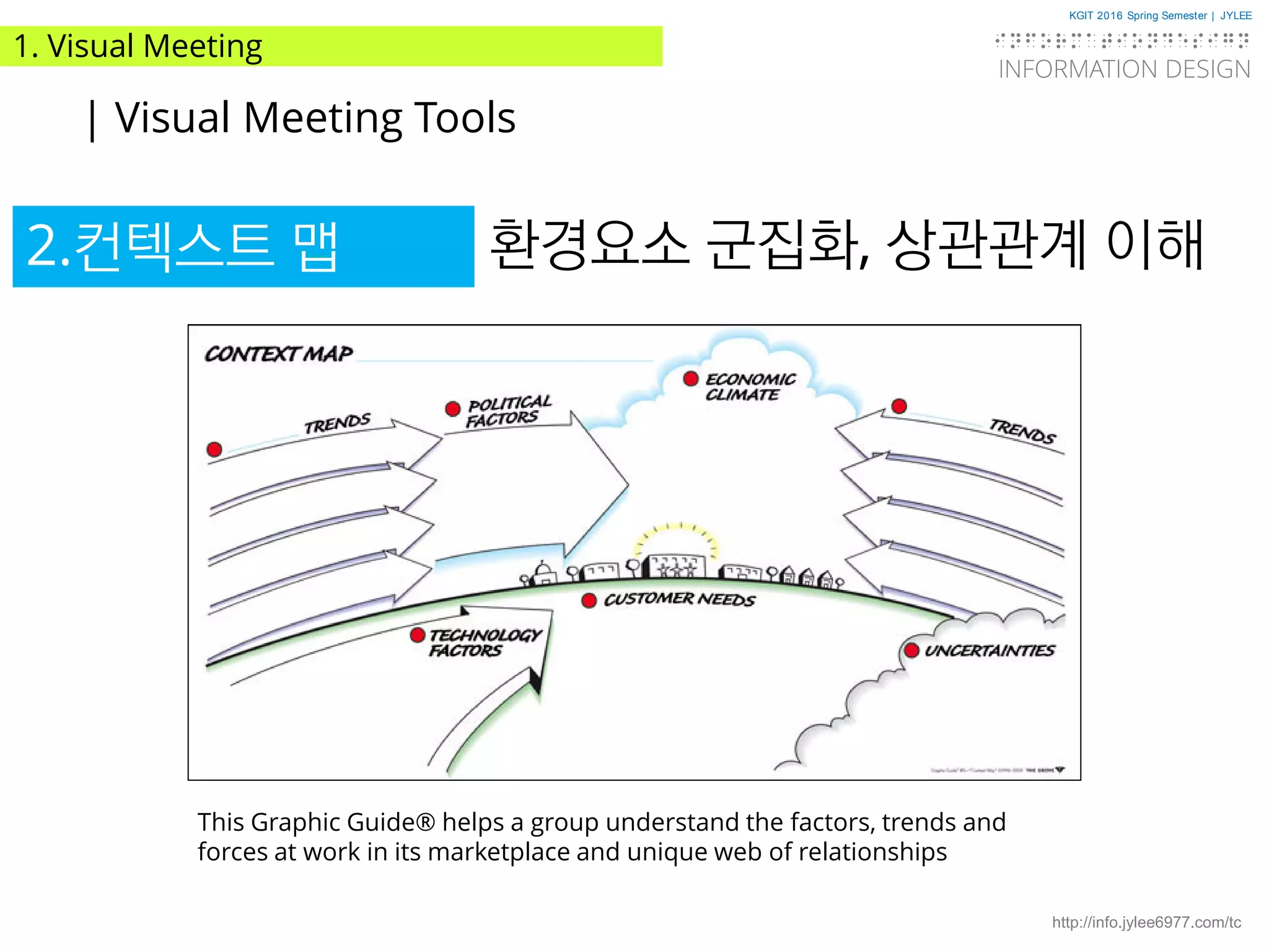 KGIT 2016 Spring Semester | JYLEE
INFORMATION DESIGN
INFORMATIONDESIGN
http://info.jylee6977.com/tc
1. Visual Meeting
| Visual Meeting Tools
2.컨텍스트 맵 환경요소 군집화, 상관관계 이해
This Graphic Guide® helps a group understand the factors, trends and
forces at work in its marketplace and unique web of relationships
 