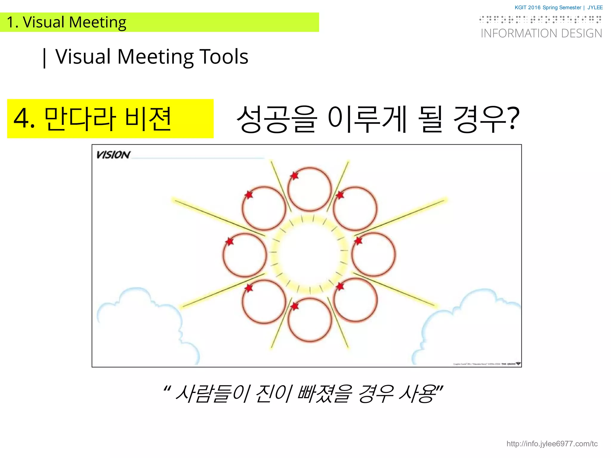 KGIT 2016 Spring Semester | JYLEE
INFORMATION DESIGN
INFORMATIONDESIGN
http://info.jylee6977.com/tc
1. Visual Meeting
| Visual Meeting Tools
4. 만다라 비젼 성공을 이루게 될 경우?
“ 사람들이 진이 빠졌을 경우 사용”
 