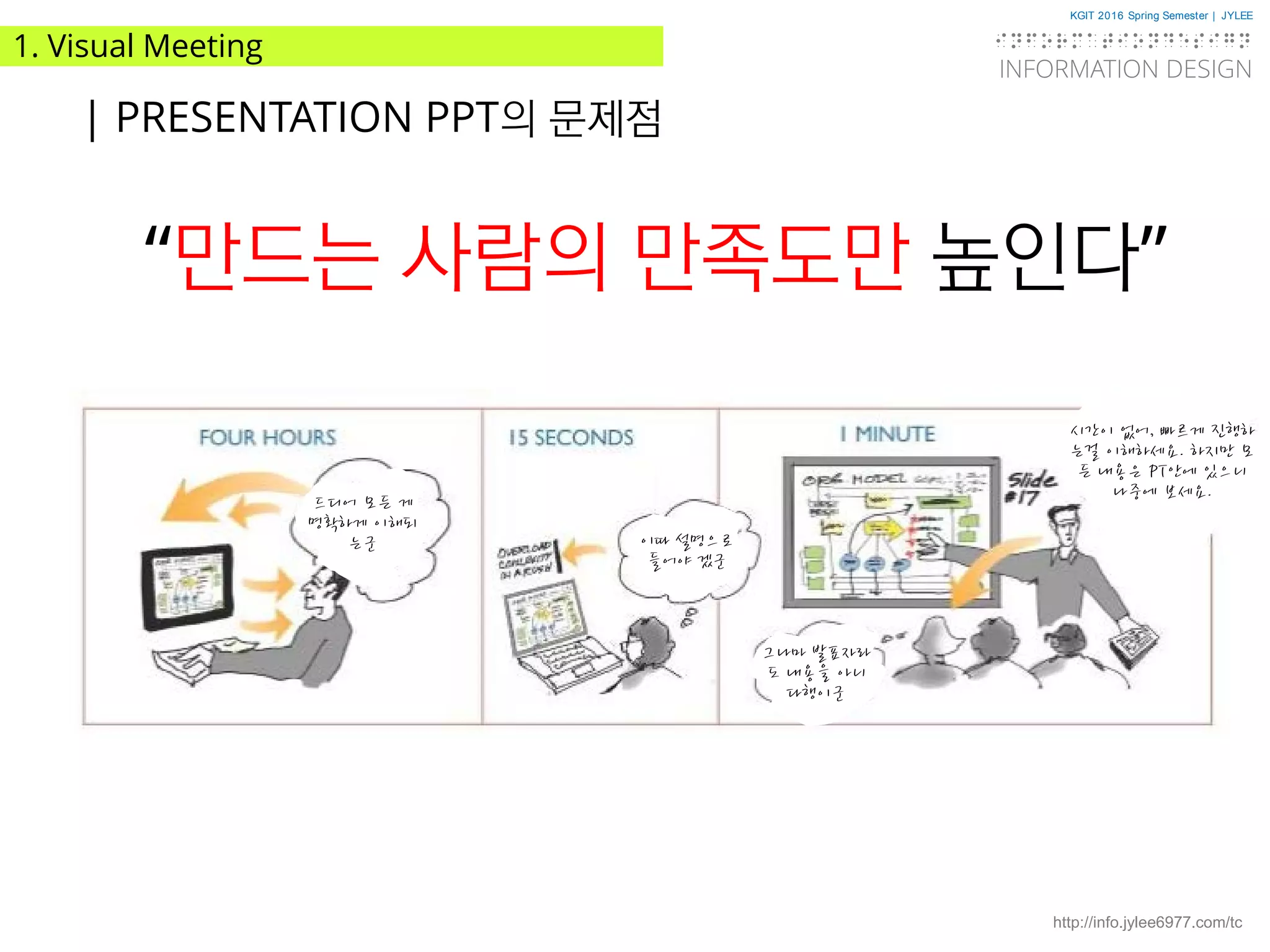 KGIT 2016 Spring Semester | JYLEE
INFORMATION DESIGN
INFORMATIONDESIGN
http://info.jylee6977.com/tc
1. Visual Meeting
| PRESENTATION PPT의 문제점
“만드는 사람의 만족도만 높인다”
드디어 모든 게
명확하게 이해되
는군 이따 설명으로
들어야 겠군
시간이 없어, 빠르게 진행하
는걸 이해하세요. 하지만 모
든 내용은 PT안에 있으니
나중에 보세요.
그나마 발표자라
도 내용을 아니
다행이군
 