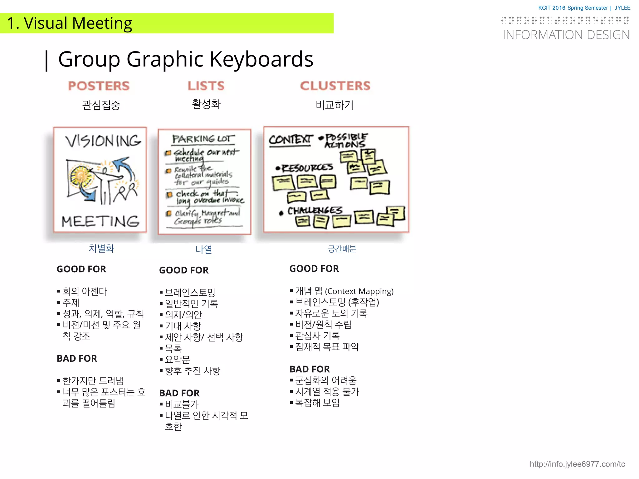 KGIT 2016 Spring Semester | JYLEE
INFORMATION DESIGN
INFORMATIONDESIGN
http://info.jylee6977.com/tc
1. Visual Meeting
| Group Graphic Keyboards
관심집중 활성화 비교하기
차별화
GOOD FOR
 회의 아젠다
 주제
 성과, 의제, 역할, 규칙
 비젼/미션 및 주요 원
칙 강조
BAD FOR
 한가지만 드러냄
 너무 많은 포스터는 효
과를 떨어틀림
나열
GOOD FOR
 브레인스토밍
 일반적인 기록
 의제/의안
 기대 사항
 제안 사항/ 선택 사항
 목록
 요약문
 향후 추진 사항
BAD FOR
 비교불가
 나열로 인한 시각적 모
호한
공간배분
GOOD FOR
 개념 맵 (Context Mapping)
 브레인스토밍 (후작업)
 자유로운 토의 기록
 비젼/원칙 수립
 관심사 기록
 잠재적 목표 파악
BAD FOR
 군집화의 어려움
 시계열 적용 불가
 복잡해 보임
 