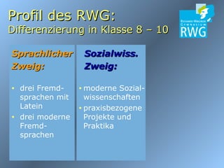 Profil des RWG: Differenzierung in Klasse 8 – 10 Sprachlicher Zweig: drei Fremd-sprachen mit Latein drei moderne Fremd-sprachen Sozialwiss. Zweig: moderne Sozial-wissenschaften praxisbezogene Projekte und Praktika 