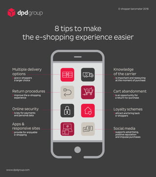 E-shopper barometer 2018
www.dpdgroup.com
8 tips to make
the e-shopping experience easier
Online security
is key for payments
and personal data
Apps 
responsive sites
provide for enjoyable
e-shopping
Return procedures
improve the e-shopping
experience
Multiple delivery
options
give e-shoppers
a larger choice
Cart abandonment
is an opportunity for
a return-to-purchase
Social media
supports advertising,
positive reputation
and impulse purchases
Loyalty schemes
attract and bring back
e-shoppers
Knowledge
of the carrier
is important and reassuring
at the moment of purchase
#
 
