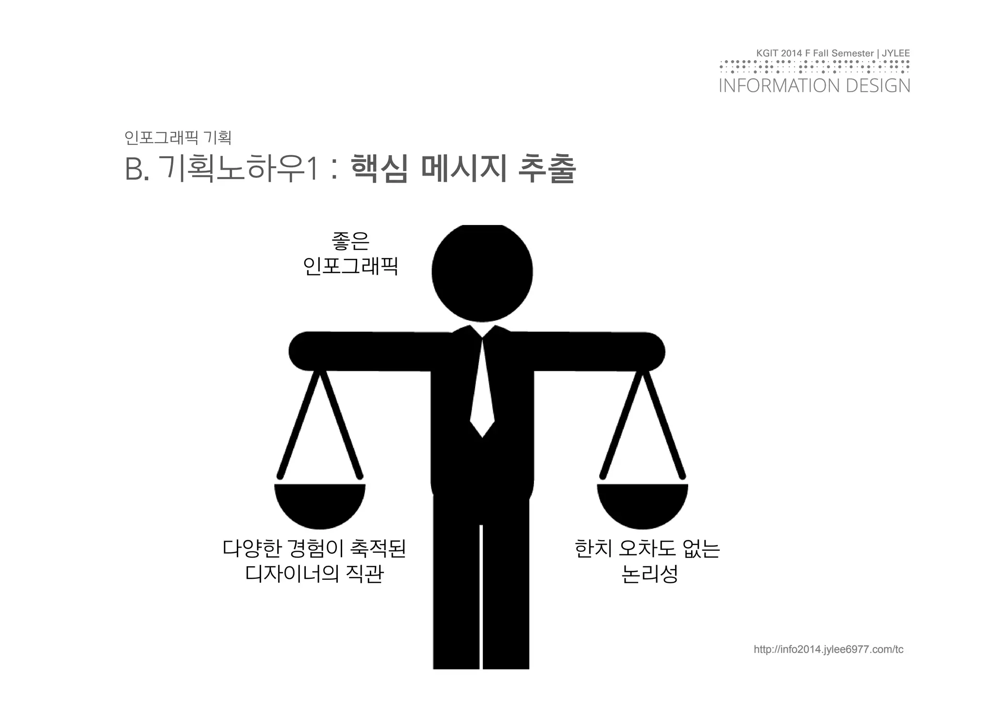 KGIT 2014 F Fall Semester | JYLEE 
INFORMATIONDESIGN 
INFORMATION DESIGN 
http://info2014.jylee6977.com/tc 
인포그래픽 기획 
B. 기획노하우1 : 핵심 메시지 추출 
좋은 
인포그래픽 
다양한 경험이 축적된 
디자이너의 직관 
한치 오차도 없는 
논리성 
 