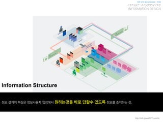 [Info13] information design | PDF