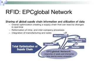 RFID: EPCglobal Network 