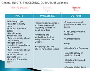 ExampleClient	My client is Mr. Alan Slater, he is the person who has requested the solution to this problem. He will be my main contact for the project and will instruct the requirements of the system.Clear identification of client, users and audience