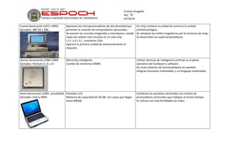 Cristian Anagallo 
4to. “A” 
13/10/14 
Cuarta Generación (1971-1983) 
Ejemplos: 486 DX y 286. 
Aparecen los microprocesadores de alta densidad que permiten la creación de computadores personales. 
Se asocian los circuitos integrados y transistores, siendo capaz de colocar más circuitos en un solo chip. 
L.S.I. y V.L.S.I., monitores CGA. 
Aparece la primera unidad de almacenamiento el disquete. 
Un chip contiene la unidad de control y la unidad aritmética/lógica. 
Se remplaza los anillos magnéticos por la memoria de chips. 
Se desarrollan las supercomputadoras. 
Quinta Generación (1984-1989) 
Ejemplos: Pentium II, III, y 4. 
Microchip inteligente. 
Cambio de memorias DIMM. 
Utilizan técnicas de inteligencia artificial en el plano operativo del hardware y software. 
Se crean sistemas de funcionamiento en paralelo. 
Integran funciones multimedia, y un lenguaje multimedia. 
Sexta Generación (1990- actualidad) 
Ejemplos: Intel y AMD. 
Pantallas LCD 
Memoria de capacidad de 50 GB, con capas que llegan hasta 400GB. 
Combinan los paralelos vectoriales con cientos de procesadores vectoriales que trabajan al mismo tiempo. 
Se utilizan con más facilidades las redes. 
 