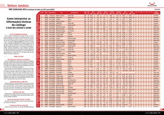 Nelore Jandaia
                PRÉ-CATÁLAGO 2012 (avaliação de julho de 2012 pela ANCP)                                                                                                                                                                                                                            *TOP ANCP

                                                                                                                Lote	   RGN 	 Nascimento 	        Pai	               Avô Materno 	   Peso	  PE	 MGT	 MP120	 DP210	 DP450	 DPE450	 DPS	                 DMS	 E	 P	M	U	R	A	S	 Índice
                                                                                                                                                                                      (kg) (cm) DEP	TOP	 DEP	TOP	 DEP	TOP	 DEP	TOP	 DEP	TOP	 DEP	TOP	 DEP	TOP*
                                                                                                                                                                                                       *        *        *        *        *        *                      EPMURAS
                                                                                                                1	      A9512	 11/01/2010	 Máximo Jandaia	      Rambo MN	            636	 10,63	
                                                                                                                                                                                          34	        6	1,96	  12	 4,7	  25	 14,06	  4	 0,18	 25	 69,53	 70,96	3	
                                                                                                                                                                                                                                                          2	            5	 6	6	2	4	3	4	Excelente




                                                                                          INDIVIDUAIS
                                                                                                                2	      A8883	 23/10/2009	 Xango COL	           Império WA	          652	 38	 9,69	  8	-0,2	  80	7,13	7	 8,8	      25	 1,05	1	 55,9	 58,32	
                                                                                                                                                                                                                                                        25	        30	  5	 6	6	3	3	4	4	Excelente
            Como interpretar as                                                                                 3	      A8929	 01/11/2009	 Insoluto	            Vermut	              742	 11,67	
                                                                                                                                                                                          36	        4	1,95	  12	7,62	5	    14,75	  3	 0,43	 10	 66,57	 70,96	3	
                                                                                                                                                                                                                                                          5	            5	 6	6	4	4	4	4	Excelente

           informações técnicas                                                                                 4	
                                                                                                                5	
                                                                                                                        A8815	
                                                                                                                        A9184	
                                                                                                                               13/10/2009	
                                                                                                                               08/12/2009	
                                                                                                                                           Macuni do Salto	
                                                                                                                                           A5968 JND	
                                                                                                                                                                Chiva	
                                                                                                                                                                Jupiter MRA	
                                                                                                                                                                                     638	 10,17	
                                                                                                                                                                                     650	
                                                                                                                                                                                          35	
                                                                                                                                                                                          35	 11,2	
                                                                                                                                                                                                     7	1,42	
                                                                                                                                                                                                     5	0,63	
                                                                                                                                                                                                              25	6,15	
                                                                                                                                                                                                              50	6,83	8	
                                                                                                                                                                                                                        12	 10,14	
                                                                                                                                                                                                                            15,19	
                                                                                                                                                                                                                                   15	 0,71	4	
                                                                                                                                                                                                                                    3	 0,81	3	
                                                                                                                                                                                                                                                 60,78	 68,75	6	
                                                                                                                                                                                                                                                        13	
                                                                                                                                                                                                                                                 68,22	 70,25	4	
                                                                                                                                                                                                                                                          3	
                                                                                                                                                                                                                                                                        4	 6	6	3	4	3	4	Excelente
                                                                                                                                                                                                                                                                        6	 5	6	3	4	4	4	Excelente




                                                                             TOP MGT / EPMURAS
                do catálogo                                                                                     6	      A8907	 28/10/2009	 Xango COL	           Godhar da FAZ	       720	 11,51	
                                                                                                                                                                                          35	        4	0,48	  50	8,56	3	    16,19	  2	 0,43	 10	 63,37	   9	 66,7	9	    6	 6	6	4	4	3	4	Excelente




                                                                                                    BATERIA 1
                                                                                                                7	      A9319	 19/12/2009	 Menestrel Jandaia	   Humoso IZ	           638	 10,91	
                                                                                                                                                                                          36	        5	2,95	3	0,09	     70	 13,75	  5	 0,25	 20	 67,19	 67,54	7	
                                                                                                                                                                                                                                                          4	            6	 5	5	4	4	3	4	Muito Bom
          A bula dos animais a venda                                                                            8	      A8935	 03/11/2009	 Macuni do Salto	     Império WA	          674	 12,47	
                                                                                                                                                                                          36	        3	0,92	  40	8,82	2	    18,03	  1	 0,63	5	   68,43	 72,26	2	
                                                                                                                                                                                                                                                          3	            6	 5	5	2	4	3	4	Muito Bom
                                                                                                                9	      A9097	 30/11/2009	 Menestrel Jandaia	   E.S. Oxicatro	       660	 13,68	
                                                                                                                                                                                          39	        2	3,29	2	3,87	     30	 14,97	  3	 0,78	3	   67,77	 69,44	5	
                                                                                                                                                                                                                                                          3	            6	 6	5	4	3	3	4	Muito Bom
                                                                                                                10	     A9370	 24/12/2009	 Macuni do Salto	     Vermut	              622	 34	 9,52	  9	0,55	  50	5,41	  20	 13,36	  6	 0,28	 20	 70,65	 71,59	2	
                                                                                                                                                                                                                                                          1	            5	 6	6	2	4	3	4	Excelente


                                                                             MGT / Morfologia
                   PESO E PERÍMETRO ESCROTAL                                                                    11	     A9050	 24/11/2009	 Crepe Jandaia	       Laion VR	            618	 36	 10,7	  6	 2,3	8	1,72	     60	 12,08	  8	 0,13	 30	 62,59	 60,78	
                                                                                                                                                                                                                                                        10	        25	  5	 5	5	2	4	3	4	Muito Bom


                                                                                                    BATERIA 2
        Para se analisar o desempenho de qualquer animal em caracte-
                                                                                                                12	     A9248	 14/12/2009	 C2569 da MN	         Embaraço	            572	 32	 8,85	 11	2,01	  11	4,84	  25	 11,68	 10	 0,12	 30	 67,66	 71,66	2	
                                                                                                                                                                                                                                                          3	            5	 5	5	3	4	3	3	Muito Bom
     rísticas fenotípicas, tais como peso e perímetro escrotal, é de fun-
     damental importância considerar a idade e o sistema de produção                                            13	     A9247	 14/12/2009	 Insoluto	            Remmer Jandaia	      598	 37	 8,73	 12	1,45	  25	2,35	  50	 9,53	  20	 0,32	 15	 61,45	 65,26	
                                                                                                                                                                                                                                                        11	        12	  4	 5	5	4	4	3	4	Muito Bom
     em que este foi criado, pois essas informações fazem parte de sua                                          14	     A9114	 02/12/2009	 C2569 da MN	         Presty Jandaia	      596	 36	 8,62	 12	  1,5	 25	 4,12	 30	 11,38	 10	 -0,1	 60	 55,51	 25	 65,26	 12	 4	 5	 5	 3	 4	 4	 4	 Muito Bom
     “bula”. Os reprodutores Nelore Jandaia foram criados e recriados                                           15	     A8896	 26/10/2009	 Hanuman da Mat.	     Despacho OT	         614	 38	 3,8	 -1,22	
                                                                                                                                                                                                    50	      100	 5,4	  20	 6,77	  40	 0,17	 25	 63,37	 67,88	7	
                                                                                                                                                                                                                                                          9	            4	 6	6	4	4	4	4	Excelente
                                                                             Super PRECOCES




     a pasto, recebendo suplementação de proteinado apenas por 90
                                                                                                                16	     A8980	 16/11/2009	 Hanuman da Mat.	     Org. Mata Velha	     646	 39	 4,26	 -1,86	
                                                                                                                                                                                                    40	      100	2,22	  50	 6,5	   40	 0,55	7	   64,98	 64,98	
                                                                                                                                                                                                                                                          6	       12	  4	 6	6	3	3	3	4	Excelente
                                                                                                    BATERIA 3




     dias após a desmama, seguindo na recria exclusivamente com sal
     mineral. Somente a partir do dia 1° de maio de 2012, passaram a                                            17	     A8951	 07/11/2009	 Macuni do Salto	     Safado Jandaia	      632	 34	 8,08	 14	 1	    40	5,74	  14	 10,41	 14	-0,09	 60	 67,07	 71,66	2	
                                                                                                                                                                                                                                                          4	            4	 6	5	3	2	3	4	Muito Bom
     receber a pequena quantidade de 2 kg de suplemento concentra-                                              18	     A9208	 10/12/2009	 Xango COL	           Fandan VR	           600	 35	 5,65	 -0,42	
                                                                                                                                                                                                    30	       90	2,21	  50	 8,26	  25	 0,13	 30	 48,41	 52,39	
                                                                                                                                                                                                                                                        60	        50	  4	 6	6	3	2	3	4	Muito Bom
     do, além do mineral. No dia 20 de junho, os animais ingressaram                                            19	     A8765	 06/10/2009	 Hanuman da Mat.	     Império WA	          628	 36	 3,63	 -1,88	
                                                                                                                                                                                                    50	      100	5,86	  14	 5,53	  40	 0,55	7	 51,4	 52,78	
                                                                                                                                                                                                                                                        40	        50	  4	 6	6	4	2	3	4	Muito Bom
     no confinamento da Marca Agropecuária, a fim de melhorarem em
     apresentação para o remate do dia 11 de agosto, data que irão                                              20	     A9125	 03/12/2009	 Hajasthan	           Presty Jandaia	      684	 34	 7,1	  20	0,62	  50	1,87	  50	 11,63	 10	-0,19	 70	 65,39	 61,95	
                                                                                                                                                                                                                                                          6	       20	  5	 6	6	3	4	3	4	Excelente
                                                                                                                21	     A8793	 10/10/2009	 Hanuman da Mat.	     Ilustre	             678	 37	 4,15	 40	-1,7	 100	 7	7	 9,26	       20	-0,12	 60	 64,55	 69,25	5	
                                                                                                                                                                                                                                                          7	            5	 6	6	3	4	3	4	Excelente
                                                                             566 Especial




     totalizar 43 dias de confinamento.
                                                                                                    BATERIA 4




                                                                                                                22	     A9218	 11/12/2009	 TE da SM	
                                                                                                                                           Bote                 Ranckor Jandaia	     694	 35	 4,88	 40	0,73	  50	3,15	  40	 8,75	  25	 -0,2	 70	 61,78	 54,35	
                                                                                                                                                                                                                                                        11	        40	  5	 6	6	3	4	3	4	Excelente
                            TABELA DE DEPs
                                                                                                                23	     A8852	 17/10/2009	 Xango COL	           Humoso IZ	           680	 37	 4,32	 -0,54	
                                                                                                                                                                                                    40	       90	5,04	  20	 4,15	  50	 -0,1	 60	 52,59	 55,32	
                                                                                                                                                                                                                                                        40	        40	  5	 6	6	3	4	4	4	Excelente
              DEP (Diferença Esperada na Progênie)                                                              24	     A9087	 25/11/2009	 Liberino Jandaia	    Império WA	          646	 36	 5,89	 30	1,38	  25	1,54	  60	 11,44	 10	-0,53	100	 50,8	 60,95	
                                                                                                                                                                                                                                                        40	        25	  5	 6	6	3	4	4	4	Excelente
        Estima a habilidade de um animal em transmitir, à sua progênie,                                         25	     A8984	 16/11/2009	 Hajasthan	           Backup	              668	 10,37	
                                                                                                                                                                                          36	        7	 1	    40	8,43	3	    16,03	  2	 0,18	 25	 70,96	 73,12	
                                                                                                                                                                                                                                                          1	       0,5	 5	 6	6	3	4	3	4	Excelente
     genes para características economicamente importantes, tais como
                                                                                          IND.




                                                                                                                26	     A8833	 15/10/2009	 Funcionário	         Enlevo	              726	 14,13	
                                                                                                                                                                                          40	        2	1,53	  20	7,36	6	    13,49	  5	 1,52	 0,1	59,57	 65,53	
                                                                                                                                                                                                                                                        15	        11	  5	 6	6	3	4	3	4	Excelente
     habilidade materna, ganho em peso, musculosidade ou fertilidade.
     Ela é expressa na unidade da característica (exemplo: kg para peso,                                        27	     A8861	 19/10/2009	 Funcionário	         Enlevo	              752	 10,21	
                                                                                                                                                                                          37	        7	1,04	  40	7,89	4	 9,87	     20	 1,51	 0,1	52,39	 61,29	
                                                                                                                                                                                                                                                        40	        20	  6	 6	6	4	4	3	4	Excelente
     cm para PE, com sinal positivo ou negativo).                                                               28	     A9398	 27/12/2009	 Funcionário	         Galanthe	            712	 11,03	
                                                                                                                                                                                          37	        5	 2,2	9	5,93	     13	 12,92	  6	 0,44	 10	 62,27	 10	 72,2	2	     6	 6	6	4	4	3	4	Excelente
                                                                             Funcionário Especial




        Como exemplo, se a DEP (DP 450) para o touro A for de +10 kg e                                          29	     A9466	 05/01/2010	 Funcionário	         Quark COL	           654	 34	 11	    5	2,03	  11	7,91	4	    13,19	  6	 0,49	8	 59,4	 69,25	5	
                                                                                                                                                                                                                                                        15	             6	 5	6	4	4	3	4	Muito Bom
                                                                                                    BATERIA 5




     a DEP para o touro B de -5 kg, a diferença entre A e B será de 15 kg.
                                                                                                                30	     A8811	 12/10/2009	 Funcionário	         Enlevo	              636	 11,08	
                                                                                                                                                                                          39	        5	1,26	  30	9,02	2	    12,79	  7	 1	1	 49,2	       60	 62,9	  20	  5	 5	5	4	3	3	4	Bom
     Isso significa que pode-se esperar que a progênie do touro A pro-
     duza, em média, 15 kg a mais em peso aos 450 dias que a do touro                                           31	     A8718	 30/09/2009	 Funcionário	         Provador	            634	 36	 8,03	 15	0,39	  60	4,42	  25	 9,24	  20	 0,61	5					                      5	 6	5	3	3	3	4	Muito Bom
     B, sob as mesmas condições de criação. Esse valor (15 kg) reflete a                                        32	     A9495	 09/01/2010	 Funcionário	         Império WA	          608	 36	 6,82	 25	0,61	  50	6,58	9	 8,77	     25	 0,3	  20	 47,81	 51,59	
                                                                                                                                                                                                                                                        60	        50	  5	 5	4	2	4	3	4	Muito Bom
     diferença no valor genético médio dos gametas (espermatozóides)                                            33	     A8948	 06/11/2009	 C2569 da MN	         Império WA	          656	 35	 9,32	 10	1,66	  20	7,23	6	    12,28	  8	 0,37	 13	 48,41	 60,78	
                                                                                                                                                                                                                                                        60	        25	  5	 6	6	4	4	3	4	Muito Bom
                                                                             Jamanta Especial




     produzidos pelos touros, pois o material genético dos pais é trans-
                                                                                                                34	     A8760	 06/10/2009	 C2569 da MN	         Ilustre	             640	 36	 3,25	 50	0,12	  70	4,72	  25	 5,21	  40	-0,01	 50	 42,05	 56,09	
                                                                                                                                                                                                                                                        80	        40	  5	 6	6	4	4	4	4	Excelente
                                                                                                    BATERIA 6




     mitido à sua descendência por meio dos mesmos.
                                                                                                                35	     A8738	 02/10/2009	 C2569 da MN	         Org. Mata Velha 	    636	 35	 3,06	 50	 0,68	 50	 3,53	 40	 3,68	 50	 -0,16	 70	 49,4	 50	 55,51	 40	 5	 5	 5	 2	 4	 3	 4	 Muito Bom
                   Habilidade Materna (MP 120)                                                                  36	     A8966	 11/11/2009	 C2569 da MN	         Ranger Jandaia	      632	 35	 4,88	 40	 1,14	 30	 2,17	 50	 5,72	 40	 0,47	 9	 49,6	 50	 58,86	 30	 5	 5	 5	 3	 3	 4	 4	 Muito Bom
       Através do peso aos 120 dias de idade a MP120 estima a produ-
                                                                                                                37	     A9124	 03/12/2009	 C2569 da MN	         Nevado VR	           604	 32	 3,23	 50	0,68	  50	2,88	  40	 3,42	  60	-0,36	 90	 49,2	 54,55	
                                                                                                                                                                                                                                                        60	        40	  5	 5	5	3	4	3	4	Muito Bom
     ção de leite, habilidade maternal, que será transmitida pelo touro
     para suas filhas. Touros com altas DEPs e baixos percentis (TOP)                                           38	     A9344	 21/12/2009	 Macuni do Salto	     Gudy	                608	 10,95	 -0,33	
                                                                                                                                                                                          34	        5	       80	 6,6	9	    15,41	  3	 0,56	6	   71,59	 73,28	
                                                                                                                                                                                                                                                        0,5	       0,5	 4	 6	5	3	3	4	4	Excelente
                                                                             Macuni Especial




     para esta característica são indicados para produção de fêmeas de                                          39	     A9378	 26/12/2009	 Macuni do Salto	     Gold MRA	            606	 31	 9,07	 11	0,88	  40	5,26	  20	 11,38	 10	 0,06	 40	 67,42	   4	 69,9	4	    4	 6	6	3	4	3	4	Excelente
                                                                                                    BATERIA 7




     reposição, afim de que se desmame bezerros mais pesados.                                                   40	     A9480	 07/01/2010	 Macuni do Salto	     Agrário Jandaia	     634	 33	 9,21	 10	  0,9	 40	 6,27	 11	 10,7	 13	 0,25	 20	 72,72	 0,5	 73,56	 0,5	 5	 6	 5	 3	 3	 3	 4	 Muito Bom
                                                                                                                41	     A9369	 24/12/2009	 Macuni do Salto	     Embaraço	            620	 33	 8,73	 12	0,26	  60	3,53	  40	 13,61	  5	 0,23	 20	 72,2	 72,47	1	
                                                                                                                                                                                                                                                        0,5	            4	 6	5	3	3	3	4	Muito Bom
                          Desmama (DP 210)
       Maiores DEPs e menores percentis (TOP) para Peso aos 210 dias                                            42	     A9473	 06/01/2010	 Macuni do Salto	     Tradição Jandaia	    668	 13,51	
                                                                                                                                                                                          35	        2	1,32	  25	7,13	7	 18,1	      1	 0,55	7	   73,16	 74,15	
                                                                                                                                                                                                                                                        0,1	       0,1	 5	 6	6	3	2	4	4	Excelente
     de idade (DP 210), identificam touros que deverão produzir bezer-                                          43	     A9105	 30/11/2009	 Provador	            Bitelo SS	           672	 15,05	
                                                                                                                                                                                          38	        1	0,68	  50	 8,1	4	    16,67	  2	 1,07	1	   67,88	   3	 69,9	4	    6	 5	6	3	3	3	4	Muito Bom
                                                                             Provador Especial




     ros mais pesados à desmama.                                                                                44	     A8744	 03/10/2009	 Provador	            Enlevo	              710	 12,99	
                                                                                                                                                                                          36	        2	0,12	  70	8,12	4	    14,71	  4	 0,98	2	   61,12	 67,07	8	
                                                                                                                                                                                                                                                        12	             6	 5	6	3	3	3	4	Muito Bom
                                                                                                    BATERIA 8




             Ganho pós desmama (DP 365 e DP 450)                                                                45	     A8941	 04/11/2009	 Provador	            Galante VR	          638	 10,49	
                                                                                                                                                                                          34	        6	0,74	  50	7,78	4	    16,84	  2	 0,35	 14	 66,32	 69,05	5	
                                                                                                                                                                                                                                                          5	            4	 6	6	4	2	3	4	Muito Bom
      Expressam o potencial de ganho em peso no período pós-desma-                                              46	     A8901	 27/10/2009	 Provador	            Dedal R.K	           688	 10,67	
                                                                                                                                                                                          35	        6	0,48	  50	8,76	2	    15,08	  3	 0,15	 30	 66,7	 70,49	3	
                                                                                                                                                                                                                                                          4	            5	 6	6	3	3	3	4	Muito Bom
     ma, ao ano e ao sobreano.                                                                                  47	     A9164	 06/12/2009	 Provador	            Humoso IZ	           594	 12,62	
                                                                                                                                                                                          37	        3	0,21	  60	 3,2	  40	 15,36	  3	 0,69	4	   66,57	 66,32	9	
                                                                                                                                                                                                                                                          5	            6	 4	4	2	4	3	4	Bom
                                                                                                                48	     A9461	 04/01/2010	 Macuni do Salto	     Galanthe	            638	 34	 8,34	 13	0,16	  70	9,08	2	    13,15	  6	 0,18	 25	 71,46	 0,5	 73	1	      4	 6	6	3	4	3	4	Excelente
                                                                                          IND.




                  Fertilidade (DPE 365 e DPE 450)
       Perímetro Escrotal aos 365 e aos 450 dias (DPE365/DPE450) são                                            49	     A9211	 10/12/2009	 Xango COL	           Agrário Jandaia	     682	 36	 8,74	 12	0,58	  50	4,92	  20	 11,43	 10	 0,11	 30	 64,41	 67,07	8	
                                                                                                                                                                                                                                                          7	            6	 6	6	3	3	4	4	Excelente

06                                                                                                                                                                                                                                                                                                               07
     informativo Nelore Jandaia - 2012                                                                                                                                                                                                                                           informativo Nelore Jandaia - 2012
 