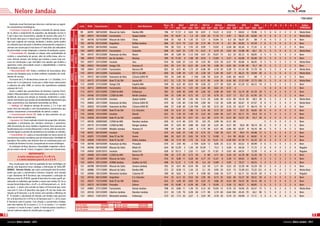 Nelore Jandaia
                                                                                                                                                                                                                                                                                                                                          *TOP ANCP

        Avaliação visual funcional que descreve o animal para as seguin-
     tes características morfológicas:                                                                         Lote	   RGN 	 Nascimento 	            Pai	                                   Avô Materno 	                  Peso	  PE	 MGT	 MP120	 DP210	 DP450	 DPE450	 DPS	                 DMS	 E	 P	M	U	R	A	S	 Índice
                                                                                                                                                                                                                            (kg) (cm) DEP	TOP	 DEP	TOP	 DEP	TOP	 DEP	TOP	 DEP	TOP	 DEP	TOP	 DEP	TOP*
                                                                                                                                                                                                                                             *        *        *        *        *        *                      EPMURAS
        • Estrutura Corporal (E): sinaliza o tamanho do animal, basea-
     do na altura e comprimento do esqueleto, são desejados escores 4,                                         99	 A8781	  08/10/2009	 Macuni do Salto	                           Rambo MN	                                706	 11,57	
                                                                                                                                                                                                                                37	        4	0,63	    50	8,91	2	    14,23	 4	 0,52	7	   69,63	 70,96	3	
                                                                                                                                                                                                                                                                                                2	             5	 6	6	2	2	3	4	Muito Bom
     5 até 6 para essa característica, seguida de escores altos para P e                                       100	A9315	  19/12/2009	 Funcionário	                               Quepe Salette	                           654	 10,47	
                                                                                                                                                                                                                                35	        6	 1,3	    30	4,93	  20	 11,16	11	 0,97	2	   58,32	 63,82	
                                                                                                                                                                                                                                                                                               20	         14	 5	 6	6	2	2	3	4	Muito Bom




                                                                                                  BATERIA 17
     M. Escores altos para E e baixos para P identificam animais de bio-




                                                                                  MGT
                                                                                                               101	A8736	  02/10/2009	 Macuni do Salto	                           Chiva	                                   638	 35	 9,8	   8	1,43	    25	7,21	6	    10,94	12	 0,3	  20	 56,47	 25	 68	7	       6	 5	5	2	2	3	4	Bom
     tipo mais exigente em nutrição, tendendo a tardios, porém podem
     ser utilizados para dar porte a rebanhos extremamente compactos e
                                                                                                               102	A9154	  05/12/2009	 Hajasthan	                                 Rufião Jandaia	                          666	 35	 9,15	 10	1,22	    30	3,15	  40	 11,74	 9	 -0,1	 60	 65,93	 67,54	7	
                                                                                                                                                                                                                                                                                                5	             6	 5	5	4	3	3	4	Bom
     animais com escore para E mais baixo e P mais altos são indicadores                                       103	A8763	  06/10/2009	 Insoluto	                                  Ilustre	                                 744	 38	 10,5	  6	1,55	    20	9,95	1	    14,93	 3	-0,28	 80	 65,26	 71,32	2	
                                                                                                                                                                                                                                                                                                6	             6	 5	5	3	2	3	4	Bom
     de precocidade e maior adaptação a sistemas de produção a pasto;                                          104	A9475	  06/01/2010	 Funcionário	                               Galanthe	                                608	 35	 6,67	 25	1,79	    15	6,57	9	 8,79	    25	 0,02	 40	 52,98	 40	 60,1	   25	 5	 5	5	4	4	3	4	Muito Bom
        • Precocidade (P): baseado na relação entre profundidade de
                                                                                                               105	A9147	  05/12/2009	 Hanuman da Mat.	                           Marel	                                   604	 39	 5,89	 -1,12	
                                                                                                                                                                                                                                          30	        100	4,41	  25	 10,07	15	 0,2	  25	 65,12	 69,05	5	
                                                                                                                                                                                                                                                                                                6	             5	 5	5	5	3	3	4	Bom




                                                                                                  BATERIA 18
                                                                                  EPM 555
     costelas e comprimento de pernas, além de virilha baixa, altos es-
     cores indicam animais com biotipo que tendem a serem mais pre-                                            106	A9510	  11/01/2010	 da Jandaia	
                                                                                                                                       Ipe                                        Backup	                                  590	 11,93	
                                                                                                                                                                                                                                35	        4	1,08	    40	8,53	3	    13,84	 5	 0,57	6	   63,06	 63,06	
                                                                                                                                                                                                                                                                                                9	         20	 5	 5	5	3	2	3	4	Bom
     coces em terminação e que coincidem com aqueles que tendem a                                              107	A9377	  25/12/2009	 Insoluto	                                  Jeru 	                                   616	 36	 6,85	 25	1,22	    30	3,43	  40	 9,35	 20	-0,21	 70	 65,66	 66,45	9	
                                                                                                                                                                                                                                                                                                6	             5	 5	5	3	3	3	4	Muito Bom
     apresentar maior precocidade sexual e adaptabilidade a sistemas                                           108	A9322	  19/12/2009	 Xango COL	                                 Humoso IZ	                               634	 39	 3,51	 -0,22	
                                                                                                                                                                                                                                          50	         80	2,44	  50	 4,98	 50	-0,05	 60	 51,99	 40	 55,7	   40	 5	 5	5	2	2	3	3	Bom
     de produção a pasto;
                                                                                                               109	A9041	  23/11/2009	 Funcionário	                               Barroco VR	                              602	 34	 4,07	 40	1,73	    20	 -0,96	90	 4,18	 50	 0,38	 12	 41,14	 51,79	
                                                                                                                                                                                                                                                                                               90	         50	 5	 5	5	3	4	4	4	Muito Bom
        • Musculosidade (M): indica a evidência de musculatura, altos
                                                                                                               110	A9141	  04/12/2009	 Funcionário	                               B3712 da MN	                             600	 36	 5,98	 30	1,25	    30	2,58	  50	 5,49	 40	 0,47	9	   46,23	 54,94	
                                                                                                                                                                                                                                                                                               70	         40	 4	 5	5	4	4	3	4	Muito Bom
                                                                                                  BATERIA 19
     escores são desejados para se obter melhores resultados em rendi-
                                                                                  BIOTIPO

     mentos de carcaça;                                                                                        111	A9157	  06/12/2009	 Hanuman da Mat.	                           S.Dumu 6365 RC	                          592	 34	 3,89	 40	 -1	    100	1,84	  50	 8,34	 25	-0,06	 60	 64,55	  7	 68	7	       5	 5	5	4	4	3	3	Bom
        Os escores de E, P e M descritivos variam de: 1 e 2 (fundão), 3 e 4                                    112	 A9172	 07/12/2009	 Bote TE da SM	                             Jauray MJ	                               612	 33	 1,25	 70	 0,49	 50	 -0,15	 80	 4,34	 50	 -0,26	 80	 37,25	100	 37,73	 100	 5	 5	 5	 4	 4	 3	 4	 Muito Bom
     (meio) até 5 e 6 (cabeceira). Como para o leilão foram selecionados
     a cabeceira da safra 2006, os escores dos reprodutores avaliados                                          113	A9399	  27/12/2009	 Xango COL	                                 Império WA	                              549	 34	 4,22	 -0,53	
                                                                                                                                                                                                                                          40	         90	4,56	  25	 3,77	 50	 0,02	 40	 61,29	 64,12	
                                                                                                                                                                                                                                                                                               12	         14	 4	 5	5	2	3	3	3	Bom
     variaram de 4 a 6.                                                                                        114	A8712	  28/09/2009	 Funcionário	                               Rotho Jandaia	                           594	 39	 8,32	 13	1,01	    40	3,44	  40	 8,63	 25	 0,72	4					                      5	 4	4	4	4	3	3	Bom
        Assim a análise das características de Estrutura Corporal, Preco-                                      114	A9151	  05/12/2009	 C2569 da MN	                               Embaraço	                                582	 32	 4,69	 40	0,94	    40	2,66	  50	 6,08	 40	-0,01	 50	 52,19	 61,29	
                                                                                                                                                                                                                                                                                               40	         20	 5	 4	4	3	4	3	4	Bom
     cidade e Musculosidade é uma ferramenta para classificar, in vivo, o
                                                                                                               114	A9166	  07/12/2009	 C2569 da MN	                               Renhir Jandaia	                          594	 35	 5,96	 30	0,72	    50	 2,7	  50	 8,79	 25	 0,37	 13	 55,7	 61,95	
                                                                                                                                                                                                                                                                                               25	         20	 5	 5	4	3	3	3	4	Bom
     modelo de carcaça com relação ao tamanho, rendimento e acaba-
     mento. Vale lembrar que estudos de herdabilidades demonstram que                                          115	A8739	  03/10/2009	 Insoluto	                                  Quepe Salette	                           650	 35	 5,92	 30	1,05	    40	5,13	  20	 6,46	 40	-0,32	 80	 54,16	 30	 58,5	   30	 6	 5	5	3	4	3	4	Muito Bom
     estas características são altamente transmitidas aos filhos.                                              115	 A9043	 24/11/2009	 Hanuman da Mat.	                           S.Dumu 6365 RC	                          670	 36	 1,83	 60	 -1,56	 100	 2,89	 40	 7,32	 30	 0,09	 40	 63,67	 8	 67,07	 8	 6	 5	 5	 3	 4	 3	 4	 Muito Bom
        • Umbigo (U): deseja-se animais de escores 2, 3 e 4 por não                                            115	 A9202	 10/12/2009	 Hanuman da Mat.	                           S.Dumu 6365 RC	                          646	 37	 4,48	 40	 -1,29	 100	 0,9	 60	 9,14	 20	 0,16	 25	 63,37	 9	 66,19	 10	 6	 4	 4	 3	 4	 4	 4	 Bom
     serem, nem tão reduzidos e, nem tão pendulosos, característica que
                                                                                                               116	A9025	  21/11/2009	 TE da SM	
                                                                                                                                       Bote                                       E.S. Oxicatro	                           638	 34	 6,24	 25	1,86	    14	3,16	  40	 9,15	 20	 0,36	 13	 55,9	 56,65	
                                                                                                                                                                                                                                                                                               25	         40	 6	 4	4	4	4	3	3	Bom
                                                                                                  BATERIA 20




     poderia comprometer a funcionalidade do animal a campo;
        • Caracterização Racial (R): todos os itens previstos nos pa-                                          116	A9246	  14/12/2009	 Insoluto	                                  Mandi	                                   632	 35	 7,26	 20	1,49	    25	3,22	  40	 6,84	 40	 0,27	 20	 62,11	 10	 65,8	   10	 6	 5	4	3	3	3	4	Bom
     drões raciais foram considerados;                                                                         116	A9328	  20/12/2009	 TE da SM	
                                                                                                                                       Bote                                       Landário	                                577	 36	 0,48	 70	0,51	    50	-0,2	  80	 0,73	 70	-0,23	 80	 53,37	 30	 55,7	   40	 6	 4	4	4	4	3	3	Bom
        • Aprumos (A): foram avaliados através das proporções, direções,
                                                                                                               117	A8726	  30/09/2009	 C2569 da MN	                               Ranckor Jandaia	                         626	 32	 4,14	 40	0,55	    50	 4,8	  25	 4,99	 50	-0,12	 60					                    5	 5	4	3	3	3	3	Bom
     angulações e articulações dos membros anteriores e posteriores,
     além de estrutura de ossos, tendões e ligamentos. Bons aprumos são                                        117	A9175	  07/12/2009	 C2569 da MN	                               Ranger Jandaia	                          640	 31	 4,05	 40	0,88	    40	4,02	  30	 6,25	 40	-0,27	 80	 50,8	 58,14	
                                                                                                                                                                                                                                                                                               40	         30	 6	 5	4	3	4	3	3	Bom
     fundamentais para o macho efetuar bem a monta, além de estar dire-                                        117	A9341	  21/12/2009	 Módulo Jandaia	                            Humoso IZ	                               598	 34	 5,84	 30	2,44	6	      -1,75	90	 6,31	 40	-0,06	 60	 63,97	 54,16	
                                                                                                                                                                                                                                                                                                8	         40	 6	 5	4	3	4	3	3	Bom
     tamente ligado ao período de permanência do indivíduo no rebanho.                                         118	A8761	  06/10/2009	 Insoluto	                                  Y.Ludy	                                  610	 34	 6,82	 25	1,46	    25	4,73	  25	 7,69	 30	-0,21	 70	 59,4	 64,98	
                                                                                                                                                                                                                                                                                               15	         12	 5	 5	4	3	4	3	3	Bom
        • Sexualidade (S): avaliou-se masculinidade nos touros através de
                                                                                                               118	A9291	  17/12/2009	 TE da SM	
                                                                                                                                       Bote                                       Ilustre	                                 666	 36	 6,67	 25	0,65	    50	6,16	  12	 14,98	 3	 -0,4	 90	 65,26	 66,82	9	
                                                                                                                                                                                                                                                                                                6	             6	 5	4	6	4	2	4	Bom
                                                                                  LOTES TRIPLOS




     características sexuais secundárias, que são relacionadas a fertilidade do
     reprodutor. Para análise mais eficiente deve ser considerada junto com                                    118	A9506	  11/01/2010	 TE da SM	
                                                                                                                                       Bote                                       Rotho Jandaia	                           588	 34	 5,19	 40	1,75	    20	5,32	  20	 10,41	14	-0,58	100	 61,78	 62,43	
                                                                                                                                                                                                                                                                                               11	         20	 6	 4	4	4	4	3	4	Bom
     a medida de Perímetro Escrotal, acompanhado de exame andrológico.                                         119	A8748	  04/10/2009	 Hanuman da Mat.	                           Provador	                                670	 33	 3,93	 40	 -2	    100	6,04	  12	 8,06	 25	 0,12	 30	 63,52	 69,99	4	
                                                                                                                                                                                                                                                                                                8	             6	 5	5	4	3	3	4	Bom
        As avaliações de Raça, Aprumos e Sexualidade completam a descri-
                                                                                                               119	A8766	  06/10/2009	 Macuni do Salto	                           Bitelo SS	                               634	 12,39	
                                                                                                                                                                                                                                38	        3	1,26	 10,39	1	 15,3	
                                                                                                                                                                                                                                                      30	                  3	 0,56	6	   64,26	 71,72	2	
                                                                                                                                                                                                                                                                                                7	             6	 4	4	4	2	3	4	Regular
     ção do animal e vão de 1 (ruim), 2 (regular), 3 (bom) até 4 (muito bom).
                                                                                                               119	A9450	  02/01/2010	 Insoluto	                                  Dedal R.K	                               628	 10,13	
                                                                                                                                                                                                                                32	        7	2,02	    11	5,61	  15	 11,81	 9	 0,02	 40	 64,55	 72,58	1	
                                                                                                                                                                                                                                                                                                7	             6	 4	4	3	3	2	3	Regular
                           IMPORTANTE!                                                                         120	A9048	  24/11/2009	 C2569 da MN	                               Barroco VR	                              596	 36	 3,75	 50	0,73	    50	 0	    80	 4,71	 50	 0,28	 20	 42,78	 52,39	
                                                                                                                                                                                                                                                                                               80	         50	 5	 5	4	3	3	3	4	Bom
                  A nota máxima para E, P e M é 6,
                 e a nota máxima para R, A e S é 4!                                                            120	A9381	  26/12/2009	 Macuni do Salto	                           Enlevo	                                  616	 35	 8,88	 11	0,28	    60	4,77	  25	 12,41	 8	 0,38	 12	 69,05	 68,95	5	
                                                                                                                                                                                                                                                                                                2	             5	 5	5	3	2	3	4	Bom
                                                                                                               120	A9414	  29/12/2009	 A5968 Jandaia	                             Godhar da FAZ	                           608	 12,31	
                                                                                                                                                                                                                                35	        3	1,18	    30	 5,4	  20	 14,89	 3	 0,95	2	   70,57	 69,25	5	
                                                                                                                                                                                                                                                                                                1	             4	 5	5	3	2	3	4	Bom
        Para visualização mais fácil da qualidade do tipo morfológico do
                                                                                                               121	A8788	  09/10/2009	 Macuni do Salto	                           Sonoro Jandaia	                          592	 33	 4,01	 -0,54	
                                                                                                                                                                                                                                          40	         90	 2,6	  50	 5,11	 50	 0,23	 20	 52,59	 52,59	
                                                                                                                                                                                                                                                                                               40	         50	 5	 5	4	3	3	3	4	Bom
                                                                                                  BATERIA 21




     animal, está disponível nesse catálogo a informação do Índice EP-
     MURAS - Retrato Falado, que soma a pontuação total do animal,                                             121	 A8986	 17/11/2009	 Macuni do Salto	                           Rambo MN	                                572	 32	 8,58	 12	 1,34	 25	 5,1	 20	 9,95	 20	 0,31	 15	 72,09	 0,5	 73,32	 0,5	 4	 6	 5	 4	 2	 3	 4	 Muito Bom
     sendo que para a característica Estrutura Corporal, será somado                                           121	A9306	  18/12/2009	 Menestrel Jandaia	                         Caterete OT	                             590	 36	 9,63	  9	2,19	9	0,99	       60	 9,46	 20	 0,77	3	   62,11	 62,59	
                                                                                                                                                                                                                                                                                               10	         20	 5	 4	4	4	3	3	3	Regular
     o que chamamos de E funcional, que corresponde a subtração da
     diferença entre E e P (E-P), quando E descritivo for maior que P, pe-                                     122	A9156	  06/12/2009	 Hajasthan	                                 E.S. Oxicatro	                           614	 35	 6,13	 25	0,53	    50	2,95	  40	 8,73	 25	 0,02	 40	 53,37	 58,32	
                                                                                                                                                                                                                                                                                               30	         30	 6	 5	4	3	3	3	4	Bom
     nalizando os indivíduos que tendem a serem mais tardios. EX: Se os                                        122	A9237	  13/12/2009	 TE da SM	
                                                                                                                                       Bote                                       Enlevo	                                  624	 33	 4,49	 40	0,65	    50	4,55	  25	 8,86	 20	-0,24	 80	 54,55	 54,16	
                                                                                                                                                                                                                                                                                               30	         40	 6	 5	4	4	4	3	4	Bom
     escores forem E descritivo = 6 e P = 4, o E funcional será = 6 - (6-4),                                   122	A9273	  16/12/2009	 Provador	                                  Enlevo	                                  640	 10,86	 -0,39	
                                                                                                                                                                                                                                35	        6	         80	7,58	5	    16,09	 2	 0,38	 12	 66,57	 68,85	5	
                                                                                                                                                                                                                                                                                                5	             6	 5	5	3	3	3	4	Bom
     ou seja 6 - 2. Assim será somado no índice o E funcional que, nesse
                                                                                                               123	A9081	  27/11/2009	 Funcionário	                               Ranuk Jandaia	                           598	 33	 8,86	 11	1,39	    25	4,12	  30	 10,93	12	 0,19	 25	 54,94	 63,37	
                                                                                                                                                                                                                                                                                               25	         15	 5	 5	4	2	4	3	4	Muito Bom
     caso será 4. Caso o E descritivo seja igual a P, ele não muda com
     relação ao E funcional, e se for menor, será somado a diferença de                                        123	A9126	  03/12/2009	 Liberino Jandaia	                          Ranckor Jandaia	                         612	 34	 1,05	 70	0,28	    60	 -1,71	90	 3,19	 60	-0,64	100	 45,45	 70	 44,1	   90	 5	 5	4	2	2	3	4	Bom
     P - E visando a valorização de animais com biotipo mais precoces                                          123	A9522	  12/01/2010	 Menestrel Jandaia	                         Embaraço	                                573	 34	 7,13	 20	2,67	5	3,03	       40	 9,18	 20	 0,19	 25	 69,99	 71,11	3	
                                                                                                                                                                                                                                                                                                2	             4	 4	4	4	4	3	3	Bom
     EX: se E descritivo for 5 e P for 6 o E funcional será: 5 + (6-5), assim
     E funcional soma 6 pontos. Com relação a característica Umbigo,                                                                    CLASSIFICAÇÃO
     vale nota máxima (4) os escores 2, 3 e 4, os escores 1 e 5 somam                                    0 a 19  pontos	          INFERIOR      29 a 31  pontos	                             MUITO BOM
     2 pontos e o escore 6 soma 1 ponto. O total de pontos classifica o                                  20 a 24  pontos	         REGULAR       32 a 34  pontos	                             EXECELENTE
                                                                                                         25 a 28  pontos	         BOM          Texto: William Koury Filho   Fontes: www.brasilcomz.com e www.ancp.org.br
     animal conforme tabela de classificação na página 11.

10                                                                                                                                                                                                                                                                                                                                                     11
     informativo Nelore Jandaia - 2012                                                                                                                                                                                                                                                                                 informativo Nelore Jandaia - 2012
 