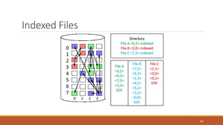 Indexed Files
100
 