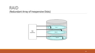 RAID
(Redundant Array of Inexpensive Disks)
109
 