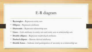 E-R diagram
• Rectangles – Represent entity sets
• Ellipses – Represent attributes
• Diamonds – Represent relationship sets
• Lines – Link attributes to entity sets and entity sets to relationship sets
• Double ellipses – Represent multivalued attributes
• Dashed ellipses – Denote derived attributes
• Double Lines – Indicate total participation of an entity in a relationship set
 