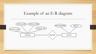 Example of an E-R diagram
 