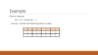 Example
Prove or disprove.
{XYZ, YW}  XW  Z
not true, consider the following tuples in a table
 