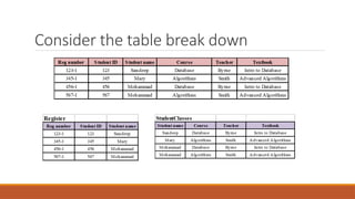Consider the table break down
 