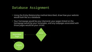 Database Assignment
• Using the Entity Relationship method described, draw how your website
would look like as a database
• Your homepage would be your diamond, your pages linked on the
homepage would be your rectangles, and any subpages associated with
those pages would be your circles
Home
Associated
Page
Subpag
e
 