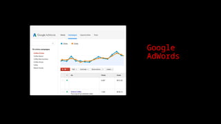 Google
AdWords
 