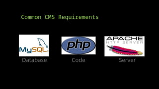 Common CMS Requirements
Database Code Server
 