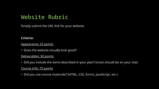 Website Rubric
Simply submit the URL link for your website.
Criteria:
Appearance: 25 points
• Does the website visually look good?
Deliverables: 50 points
• Did you include the items described in your plan? (most should be on your site)
Course Info: 75 points
• Did you use course materials? (HTML, CSS, forms, JavaScript, etc.)
 
