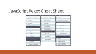 JavaScript Regex Cheat Sheet
 