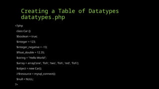 Creating a Table of Datatypes
datatypes.php
<?php
class Car {}
$boolean = true;
$integer = 123;
$integer_negative = -13;
$float_double = 12.35;
$string = "Hello World";
$array = array('one', 'fish', 'two', 'fish', 'red', 'fish');
$object = new Car();
//$resource = mysql_connect();
$null = NULL;
?>
 
