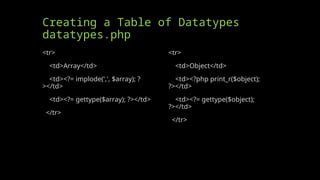 Creating a Table of Datatypes
datatypes.php
<tr>
<td>Array</td>
<td><?= implode(',', $array); ?
></td>
<td><?= gettype($array); ?></td>
</tr>
<tr>
<td>Object</td>
<td><?php print_r($object);
?></td>
<td><?= gettype($object);
?></td>
</tr>
 