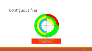 Contiguous files
96
 