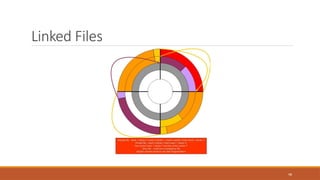 Linked Files
98
 