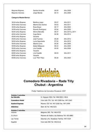 Mayores Mujeres:

Sandra Amarillo

04:55

Año 2009

Mayores Varones:

Jorge Merida

04:14

Año 2009

30/34 años Mujeres:

Marilina Lopez

05:57

Año 2011

30/34 años Varones:

Alberto Dos Santos

04:53

Año 2011

35/39 años Mujeres:

Rosa Boyer

06:17

Año 2003

35/39 años Varones:

Ricardo Rodriguez

05:54

Año 2005

40/44 años Mujeres:

Silvina Mansilla

06:37

Año 2010 y 2011

40/44 años Varones:

Hugo Berra

04:38

Año 2012

45/49 años Mujeres:

Vacante

45/49 años Varones:

José Fuentes

05:28

Año 2012

50/54 años Mujeres:

Lucia Sepulveda

07:24

Año 2012

50/54 años Varones:

Alberto Lerra

05:26

Año 2005

55/59 años Mujeres:

Adela Millaqueo

08:43

Año 2005

55/59 años Varones:

Lirio Castillo

05:50

Año 2004

60/64 años Mujeres:

Vacante

60/64 años Varones:

Lirio Castillo

06:03

Año 2011

65/69 años Mujeres:

Vacante

65/69 años Varones:

Luis "Pila" Páez

06:28

Año 2003

Categoria Master/Senior

Comodoro Rivadavia – Rada Tilly
Chubut - Argentina
Prefijo Telefónico de Comodoro Rivadavia: 0297
Hoteles 3 estrellas
Su Estrella

H. Irigoyen 5951 Tel: 448-5993 / 4014

Comodoro Hotel

9 de Julio 770. Tel: 447-2300 Fax: 447-3363

Austral Express

Moreno 725 Tel: 447-2200 Fax: 447-2444

Atlántico

Alem 30 Tel: 446-5251

Hoteles 2 estrellas
Victoria

Belgrano 585. Tel: 446-0725

S.U.Pe.H

Mariano de Vedia y los Italianos Tel: 455-8881

Las Torres

Asturias y Av. Rivadavia Tel/Fax: 447-7324

Español

9 de Julio 940 Tel: 446-0116
10

 