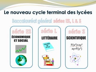 SCIENTIFIQUE
F(x2)+xy2
xy+F(y2)
LITTÉRAIRE
 