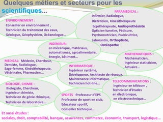 Quelques métiers et secteurs pour les
scientifiques... PARAMEDICAL :
Infirmier, Radiologue,
Diététicien, Kinésithérapeute
Ergothérapeute, Audioprothésiste
Opticien-lunetier, Pédicure,
Psychomotricien, Puéricultrice,
Laborantin, Orthoptiste,
Ostéopathe
…
INFORMATIQUE :
Ingénieur système,
Développeur, Architecte de réseaux,
Maintenance informatique,
Technicien hot-line...
TELECOMMUNICATIONS :
Ingénieur en télécom ,
Technicien d’études
en électronique,
en électrotechnique…
BIOLOGIE, CHIMIE :
Biologiste, Chercheur,
Ingénieur chimiste,
Technicien de génie chimique,
Technicien de laboratoire…
SPORTS :Professeur d’EPS
Professeur de sport en club,
Educateur sportif,
Conseiller technique…
MEDICAL: Médecin, Chercheur,
Dentiste, Radiologue,
Sage-femme, Kinésithérapeute,
Vétérinaire, Pharmacien….
ENVIRONNEMENT :
Conseiller en environnement ,
Technicien du traitement des eaux,
Géologue, Géophysicien, Océanologue…
MATHEMATIQUES :
Mathématicien,
Ingénieur statisticien,
Actuaire…
INGENIEUR:
en mécanique, matériaux,
automatismes, agroalimentaire,
énergie, bâtiment…
Et aussi études :
sociales, droit, comptabilité, banque, assurances, commerce, économie, transport, logistique...
 