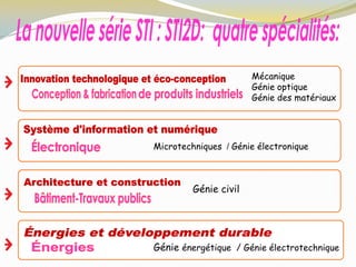 Mécanique
Génie optique
Génie des matériaux
Microtechniques / Génie électronique
Génie civil
Génie énergétique / Génie électrotechnique
 