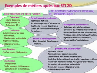 Exemples de métiers après bac STI 2D
coordination:
Chef de projet, Webmestre…
technique:
Administrateur de base
de données,
Développeur multimédia,
Ingénieur réseau,
Intégrateur web…
production, exploitation:
Ingénieur réseau,
Administrateur base de données,
Gestionnaire parc micro-informatique,
Ingénieur informatique industrielle, Ingénieur système,
Technicien de maintenance, Analyste d’exploitation,
Technicien informatique industrielle,
Technicien réseau, Intégrateur web,
Administrateur site web…
Management et commerce :
Acheteur micro informatique,
Directeur du système d’information,
Responsable de service informatique,
Vendeur micro-informatique/multimé
Ingénieur technico-commercial,
Responsable d’exploitation…
Etudes et développement:
Chef de projet, Développeur,
Analyste…
Conseil, expertise, assistance :
Technicien hot line,
Architecte système d’information,
Architecte réseau, Cogniticien,
Expert en sécurité informatique,
Consultant…
TELECOMUNICATIONS ET RESEAUX,
et INFORMATIQUE :
Création:
Sound designer,
Infographiste 3D,
Animateur 3D …
MULTIMEDIA ET JEUX VIDEO:
marketing:
Webplanner,
Trafic manager, Référenceur,
Consultant en e-marketing…
 