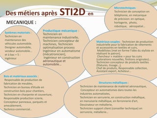 Des métiers après STI2D en
MECANIQUE :

ROISSY
Productique mécanique :
Technicien en
maintenance industrielle,
Technicien concepteur de
machines, Technicien
optimalisation process
Ingénieur en automatisme
(mécatronicien),
Ingénieur en construction
aéronautique et
automobile…
Microtechniques :
Technicien de conception en
téléphonie, en mécanique
de précision: en optique,
horlogerie, photo,
robotique, aérospatial…
Systèmes motorisés :
Technicien en
maintenance des
véhicules automobile.
Designer automobile,
vendeur automobile…
et à bac + 5 :
ingénieur
Matériaux souples : Technicien de production
industrielle pour la fabrication de vêtements
et accessoires en textiles et cuirs,
Modélistes (met en forme l’idée du styliste en
réalisant le patron),
Chercheur « matière » pour les cuirs
(colorations nouvelles, finitions originales)…
Technicien concepteur de produits textiles
(filatures, tissage…),
Chef de produits, Responsable collection,
Assistant export, Acheteur…
Bois et matériaux associés :
Responsable de production de
fabrication de meubles,
Technicien en bureau d’étude en
construction bois pour chantiers,
Technicien en charpente et couverture,
Responsable production scierie,
Concepteur panneaux, parquets et
ameublement,
Technico-commercial…
Structures métalliques :
Technicien de maintenance de matériel aéronautique,
Concepteur en automatismes dans toutes les
industries automatisées,
Technicien en serrurerie, en construction métallique,
en menuiserie métallique, en ferronnerie d’art,
Dessinateur en métallerie,
Technicien support client (conseiller technique) en
serrurerie, métallerie…
 