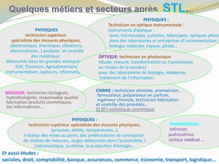 Quelques métiers et secteurs après STL...
PHYSIQUES :
Technicien en optique instrumentale :
Instruments d’optique :
laser, microscopes, jumelles, télescopes, optiques photo
dans des laboratoires et entreprises d’instrumentation :
biologie médicale, espace, photo…
CHIMIE : technicien chimiste, aromaticien,
formulateur, préparateur en parfum,
ingénieur chimiste, technicien fabrication
et contrôle des procédés…
Et BTS esthétique cosmétique
PARAMEDICAL:
Infirmier,
puéricultrice,
visiteur médical …
PHYSIQUES :
technicien supérieur spécialiste des mesures physiques,
(pression, débits, températures…)
il réalise des mises au point, des améliorations de conception
de chaînes de mesures…larges débouchés dans l’automobile, l
L’aéronautique, la chimie, la production d’énergie…
BIOLOGIE: technicien biologiste,
hydrobiologiste, responsable qualité
fabrication produits cosmétiques,
bio informaticien…
PHYSIQUES
technicien supérieur
spécialiste des mesures physiques,
(électronique, thermique, vibrations,
électrochimie…) analyses et contrôle
des matériaux :
débouchés dans les grandes entreprises :
EDF, Thomson, Agroalimentaire,
instrumentation, capteurs, informatique…
OPTIQUE: technicien en photonique
(étude, mesure, transformation ou transmission
au moyen de la lumière)
pour des laboratoires de biologie, médecine,
traitement de l’information.
Et aussi études :
sociales, droit, comptabilité, banque, assurances, commerce, économie, transport, logistique...
 