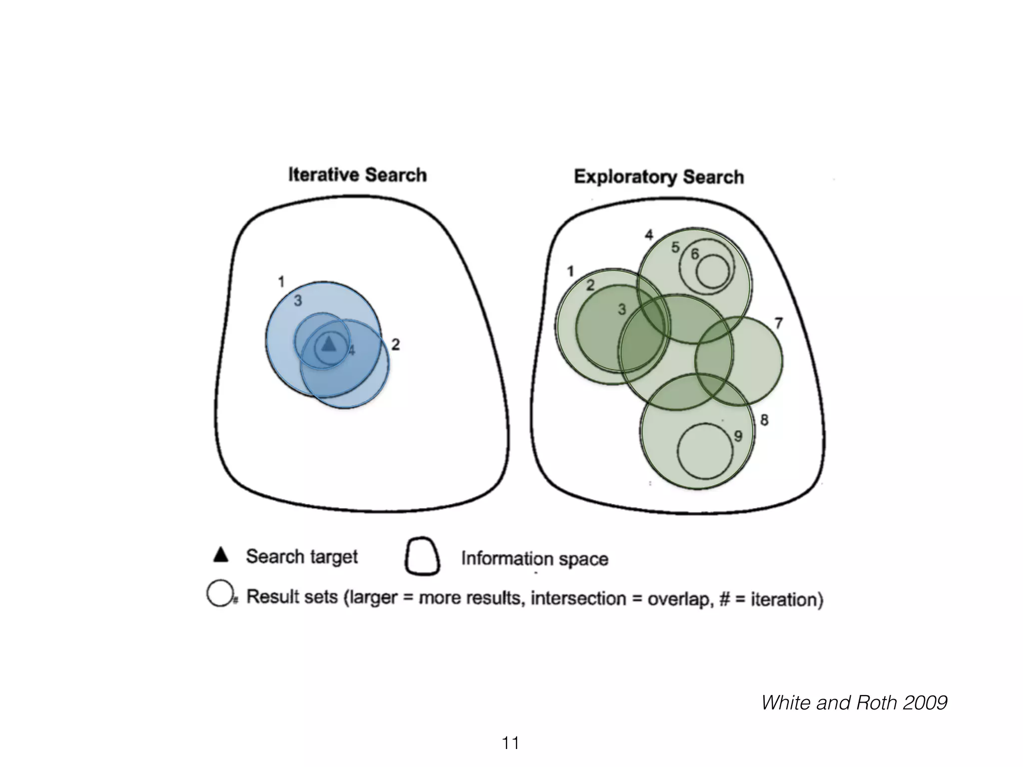 11
White and Roth 2009
 