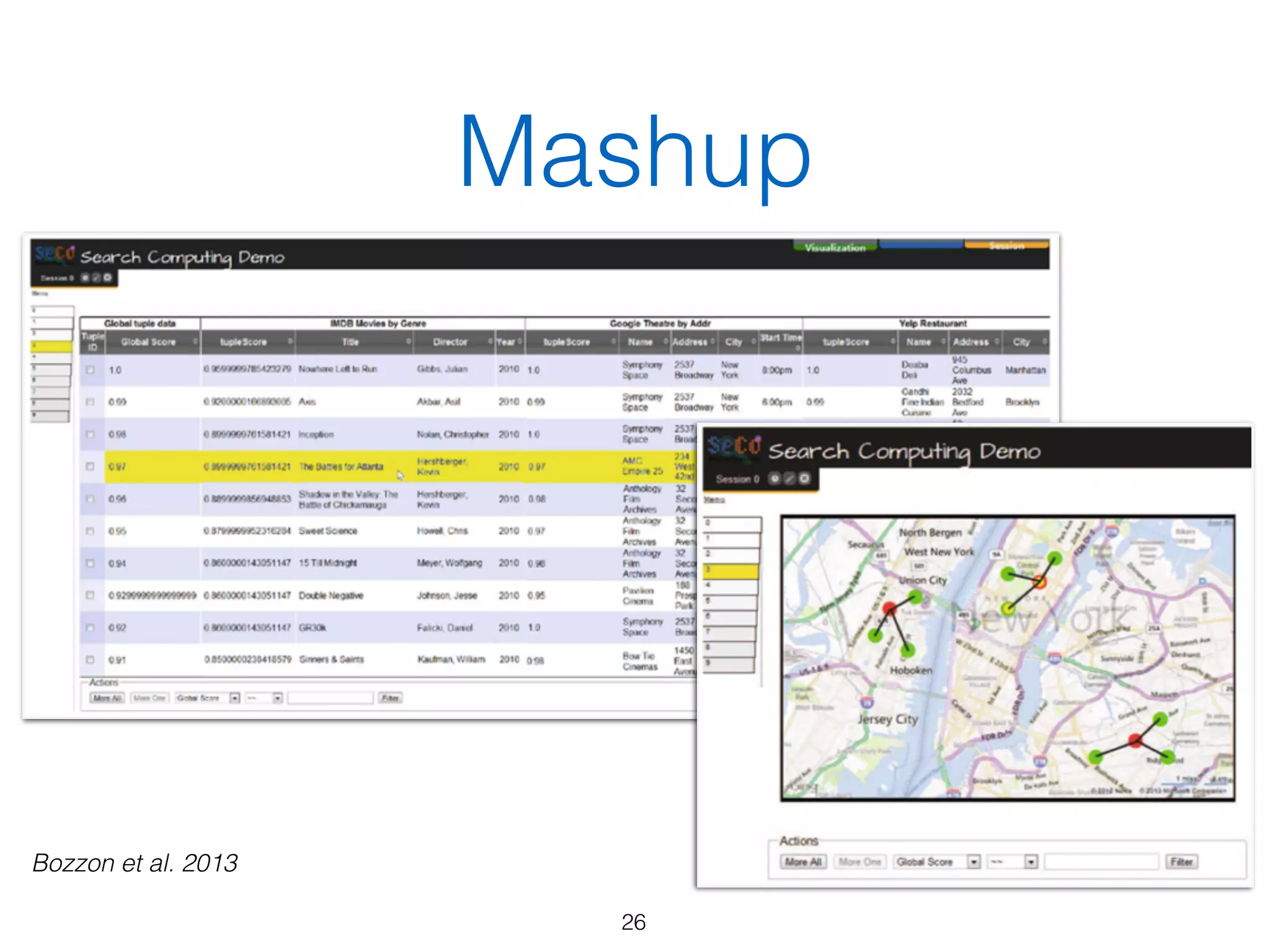 Mashup
26
Bozzon et al. 2013
 